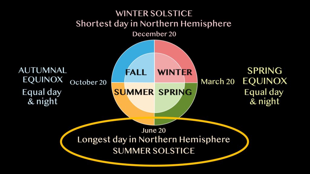 Summer Solstice