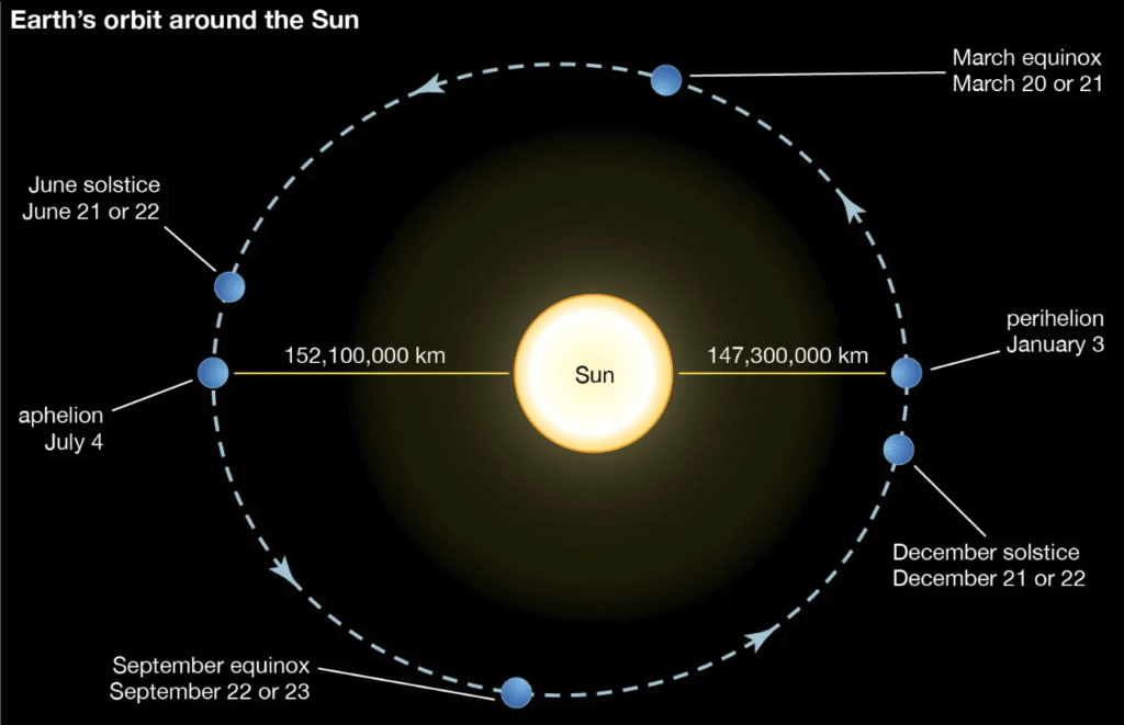 Aphelion